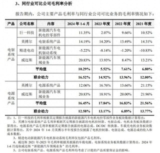 汇川技术拟拆分联合动力上市，投资者“拆骨”的忧虑何来？