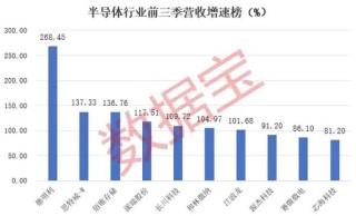 高成长+小市值+硬科技，34股研发投入惊人！