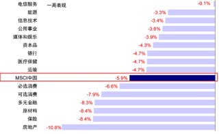 中金：港股回调后的前景如何？