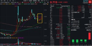 A股放量爆发！好运A500ETF“563500”上市首日摸高1.48%，场内价格再夺魁！楼市新信号，地产ETF豪取六连阳