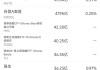 4月1日美股成交额前20：强生百亿美元和解方案被拒，股价跌7.6%