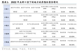 华泰证券: 化债思路的底层逻辑更多体现“托底防风险”，而非“强刺激”思路，下一步增量财政政策值得期待