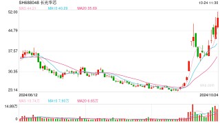 再提培育发展新兴产业和未来产业，科创赛道有望受益