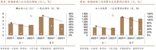 6月债市策略：牛熊试金石