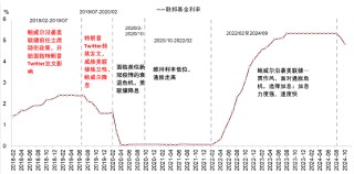 中金：特朗普2.0，加速回归“高名义”时代