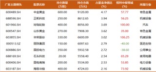 震荡行情下，主动权益基金经理如何创造超额收益？