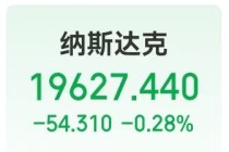 这只中概股大涨超300%！英伟达市值一夜蒸发超8000亿元！美股“七姐妹”要变成滞后七巨头？策略师警告......