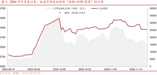 华西证券股牛三段论：本轮博弈阶段可能较长