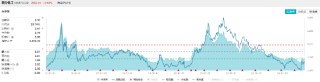 60日吸金超700亿元！化工板块震荡上行，化工ETF（516020）盘中涨超2%！