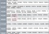 12家券商发布6月金股，排名靠前的公司名单来了