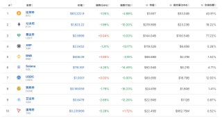 比特币盘中一度跳水超4000美元，加密货币全网24小时超36亿元蒸发！发生了什么？