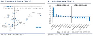 信达策略短期降温，但牛市根基还在