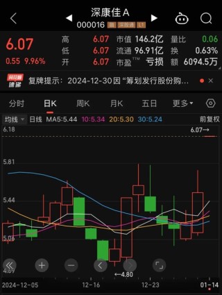 半导体行业并购风起，昔日“彩电大王”也来“追风”？