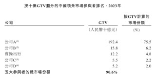 曹操出行报告期内巨亏76亿、流动负债高达96亿，自我造血能力好转、2026年度或实现盈亏平衡，可投性得分62分