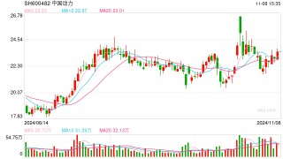 “中字头”重组大消息，中国动力披露重组预案周一复牌！新增超30家，最新回购增持再贷款名单出炉
