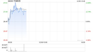 中烟香港早盘涨超3% 国泰君安首次覆盖给予“增持”评级
