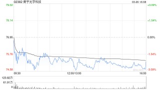 中银国际：升舜宇光学科技目标价至89港元 评级“买入”