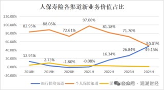 国寿、人保、太平、中信保 四大副部级央企换帅！保险业加速深度转型