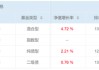 危机延续4月份募集的贝莱德债基遭冷遇无奈延期