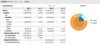 “猪王”牧原股份欠债赴港IPO，河南首富秦英林提拔表弟媳