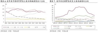 中银证券：财报季重视业绩确定性