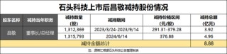 上市4年累计套现超百亿，石头科技的大股东们更没耐心