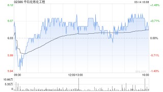 中石化炼化工程将于7月18日派发末期股息每股0.208元
