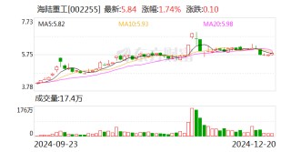 海陆重工：拟1亿元转让金川新能源40%股权