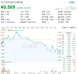 A股“金”光闪耀，有色龙头ETF盘中上探3%！港股反弹，小米股价创历史新高，港股互联网ETF（513770）摸高2%