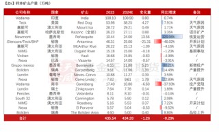 【锌年报】青山不改，绿水长流