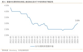 天风宏观：鲍威尔和他的“戈多”