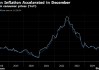 德国通胀率高于预期 支持欧洲央行的谨慎降息立场