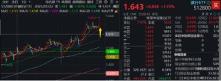 512800，叒创新纪录！银行股再现批量新高！“吃药”行情回归，主力资金爆买，国内首只药ETF火热发行中