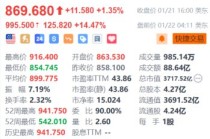 奈飞盘前大涨超14% Q4新增付费用户数创新高+150亿美元回购计划