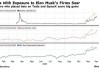 美股新财富密码：马斯克! 相关基金已暴涨500%