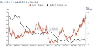 LNG市场1月刊：利多释放，市场强弱出现转化