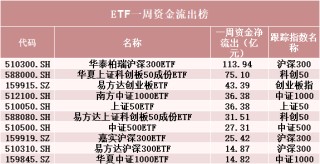 罕见！500亿资金转向