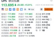 联合包裹跌超15% Q4营收及2025年指引均不及预期