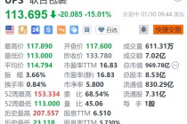 联合包裹跌超15% Q4营收及2025年指引均不及预期