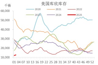 【市场聚焦】原油：还能继续涨吗