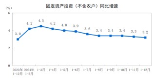 大趋势 缓增长—2024年全国建筑业总产值326501亿元！同比增长5.0%！