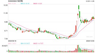 陆家嘴：前三季度营收69.09亿元，净利润10.55亿元