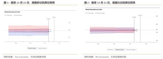 “共和党横扫”会带来什么影响？