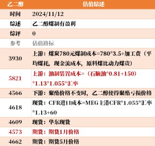 目前大宗商品的估值走到什么位置了？11-12