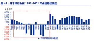 行业观察|银行兼并潮来袭 中小银行洗牌进行时