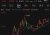 溢价14倍！百亿黄金巨头大动作