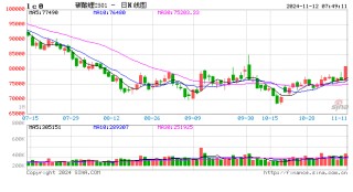 碳酸锂强势突破8万元/吨！发生了什么