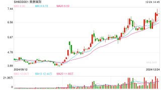 “温州鞋王”公告：59岁董事长因工作原因申请辞职！曾一把火烧掉2000多双假冒皮鞋！公司欲跨界投资芯片业务