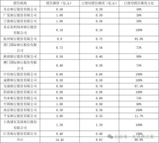 医美业务失速！朗姿股份融资收购背后商誉减值风险凸显