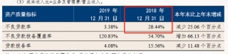 再现存款业务违规，恒丰银行被罚150万